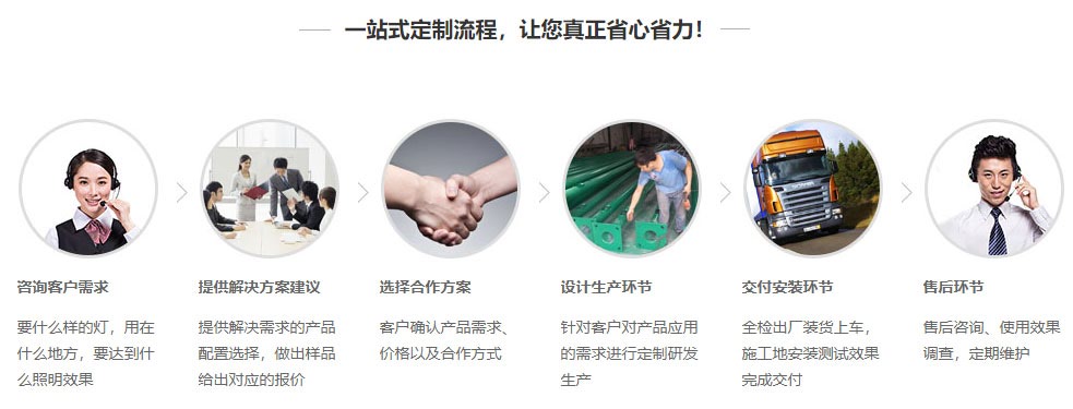 熱壓罐定制流程 熱壓罐定制流程